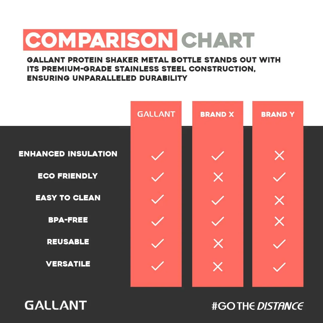 Gallant Protein Shaker